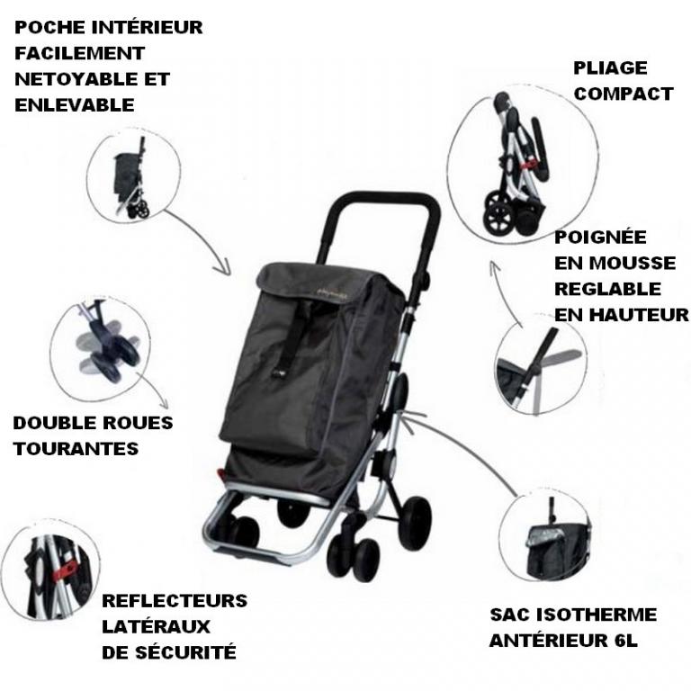 caddie go up playmarket hapi mdical cherbourg